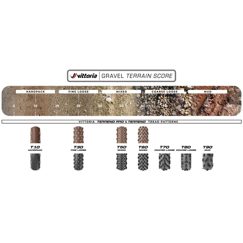 Vittoria Terreno Pro T60 Mixed Gravel Race Natural Brown Tubeless Ready Gravel Tyre - 700c-3